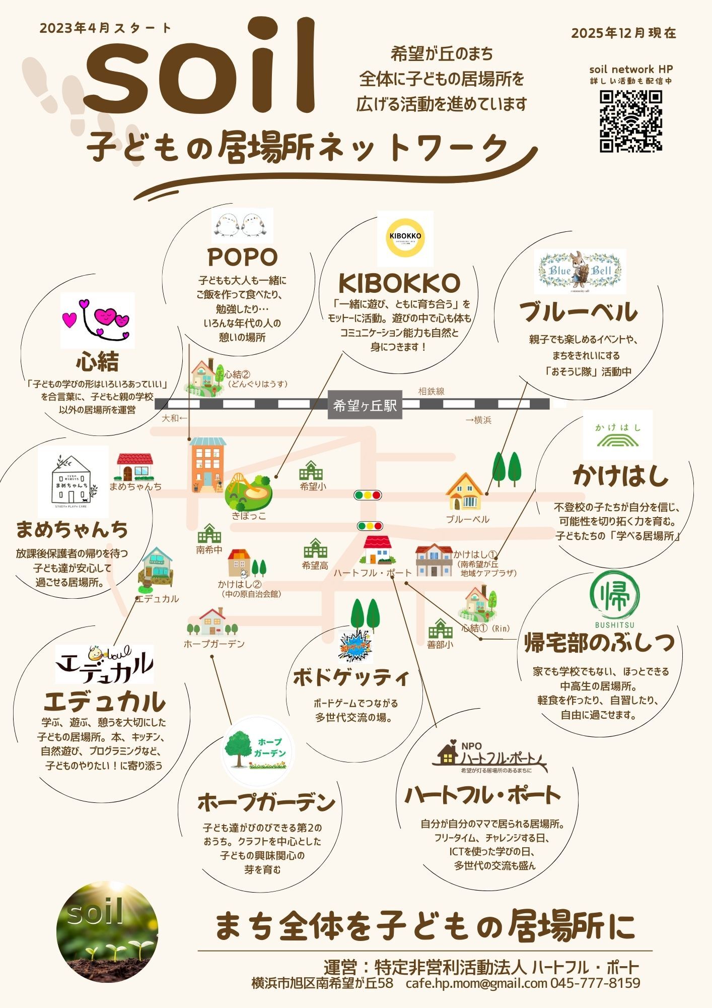 ネットワーク地図